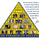 Illustration for article titled Presenting John Woodens Lesser-Known Deadspin Pyramid Of Success